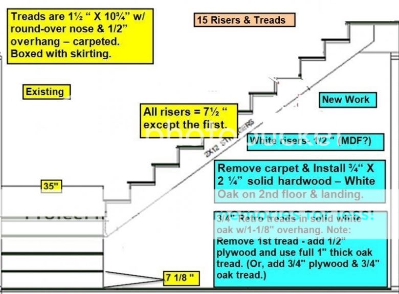 Retro Stair Tread Nose Overhang Question DIY Home Improvement Forum